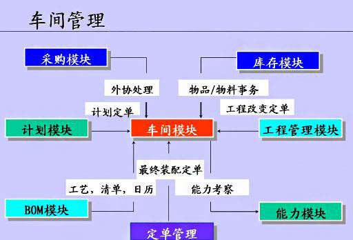 車間管理系統