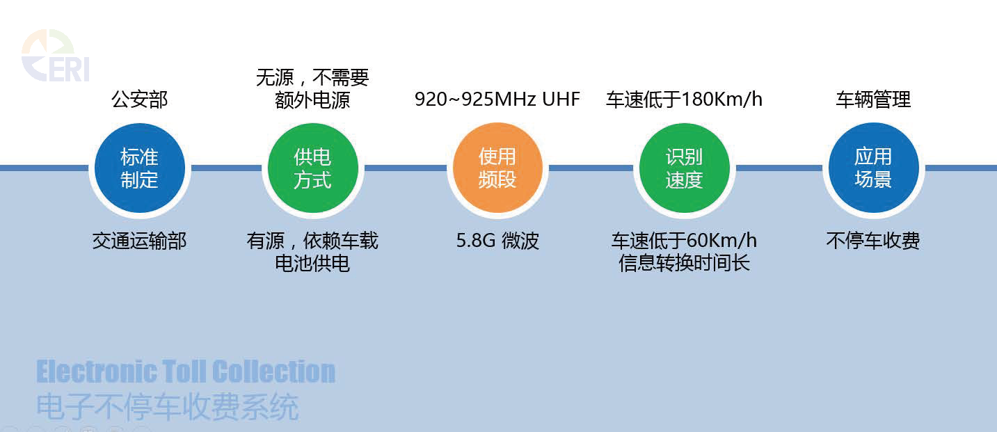 汽車電子標識