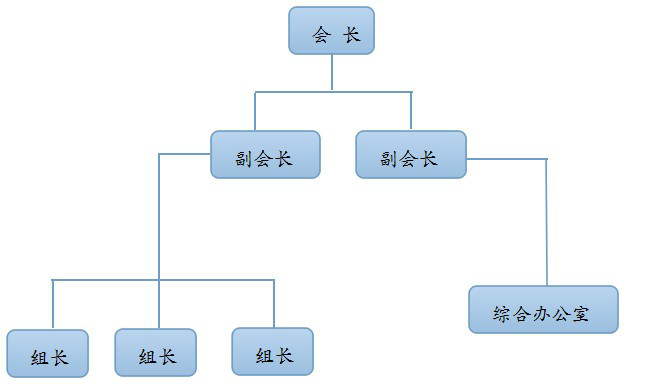 成都理工大學企業家培養協會