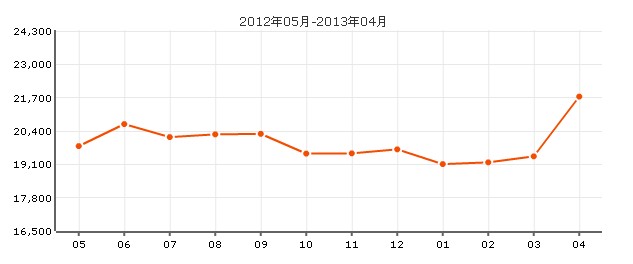 君臨天下花園