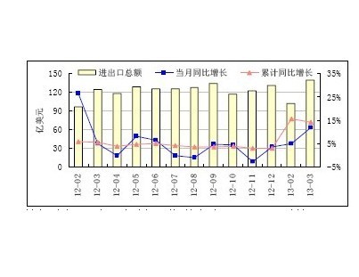 電力設備