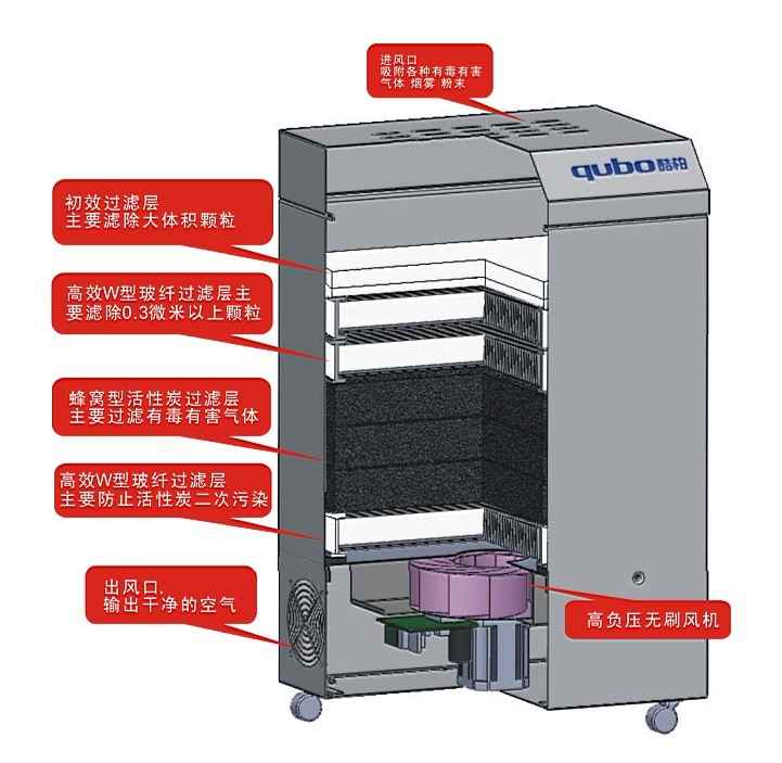 煙霧淨化器