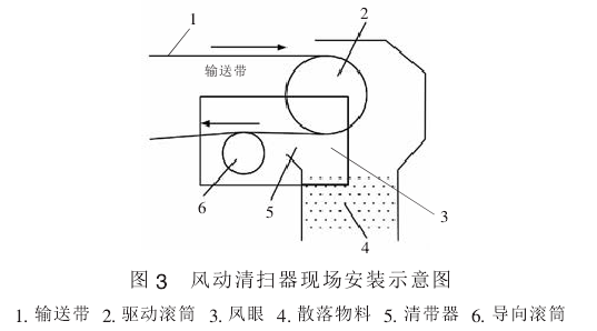 煤面清掃