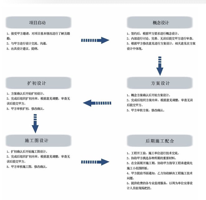 香港格林博爾設計集團有限公司