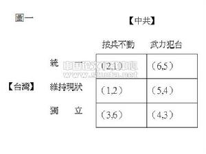 軍事上的零和博弈