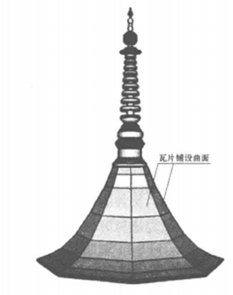 空間複雜曲面瓦片鋪設施工工法