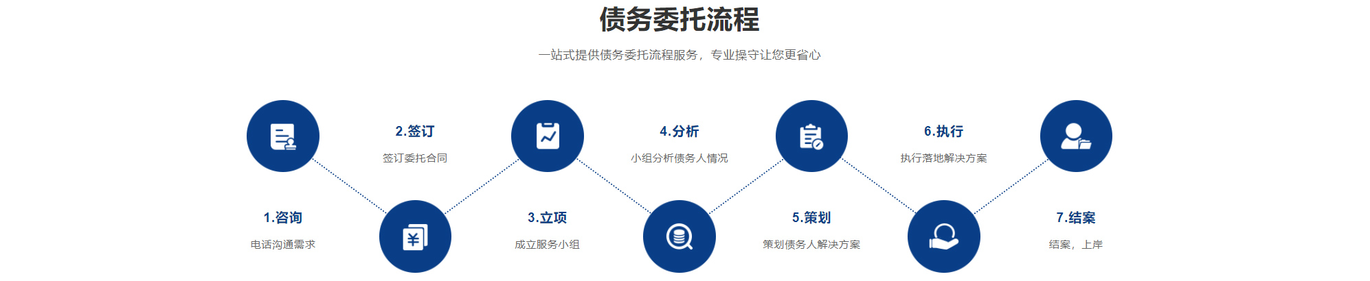 中山市鴻耀法律諮詢有限公司