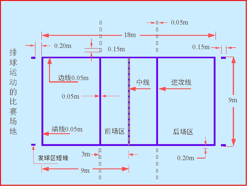 排球規則和場地設備