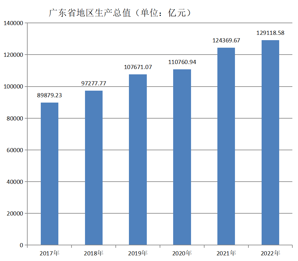 廣東省(廣東（中華人民共和國省級行政區）)