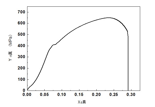 應力應變曲線(應力-應變曲線)