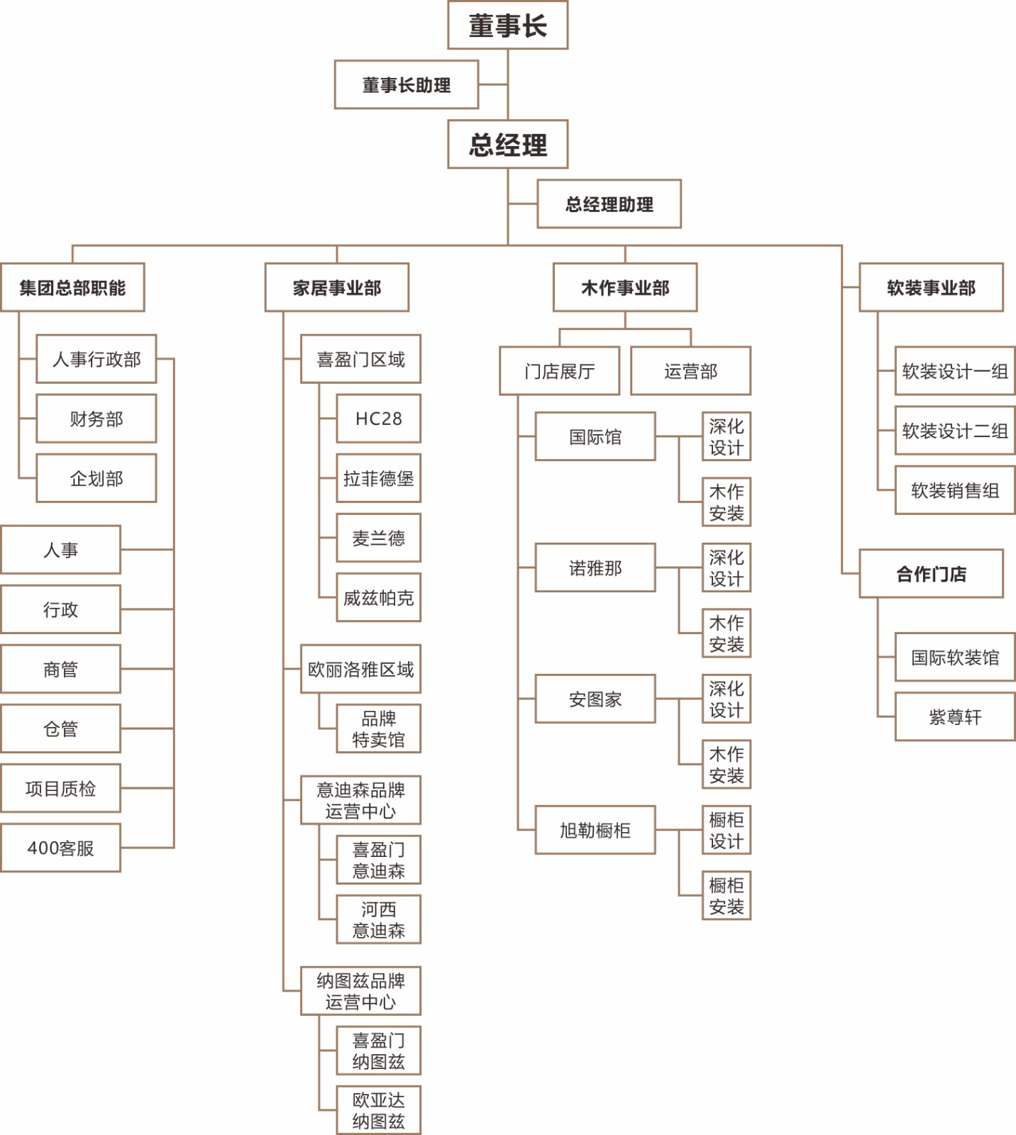 湖南艾迪爾家居裝飾有限公司