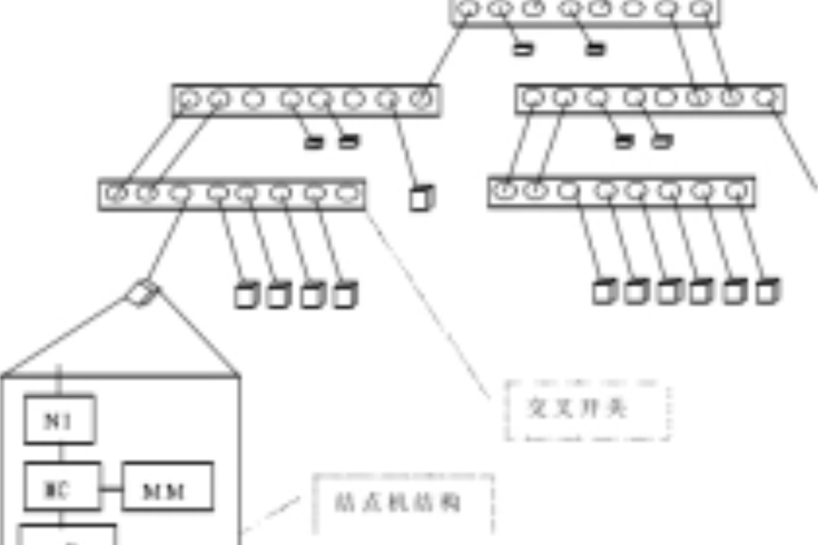 工作站機群