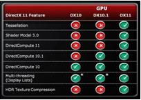 支持全新的DX11技術
