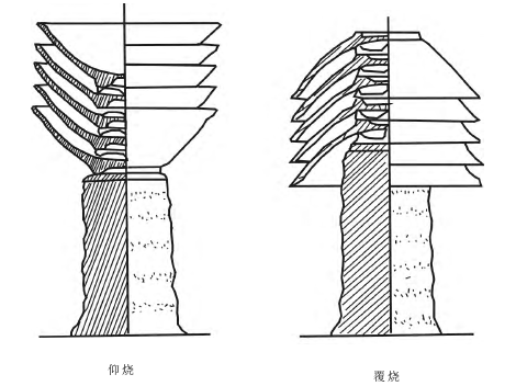 裝燒方式