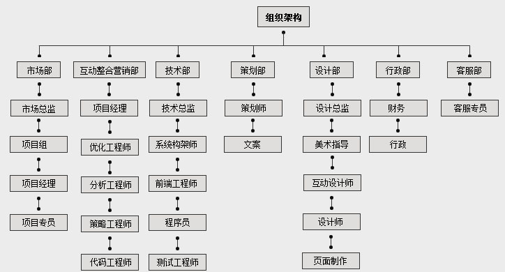 廣州市森網網路科技有限公司