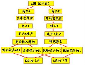 柯布-道格拉斯生產函式(道格拉斯指數)