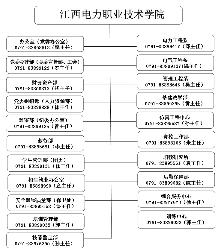 江西電力職業技術學院