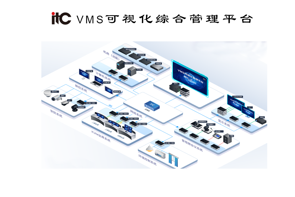 itc VMS可視化綜合管理平台