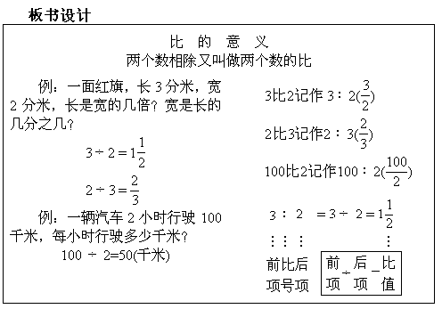 教學設計意義