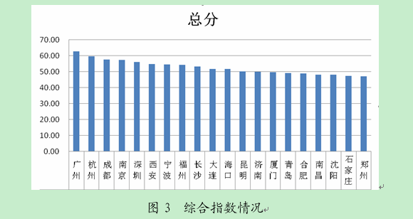 美麗中國(中共十八大提出的概念)