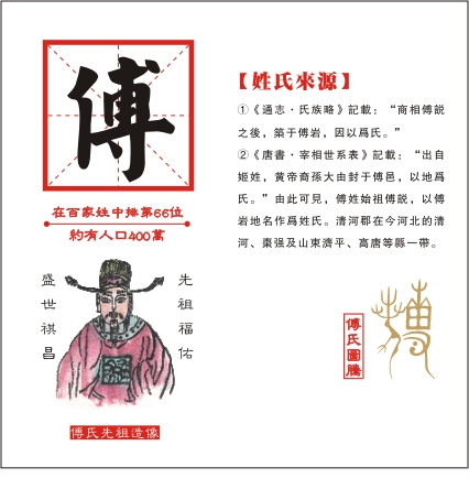 傅永發憤讀書