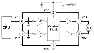 FP5502