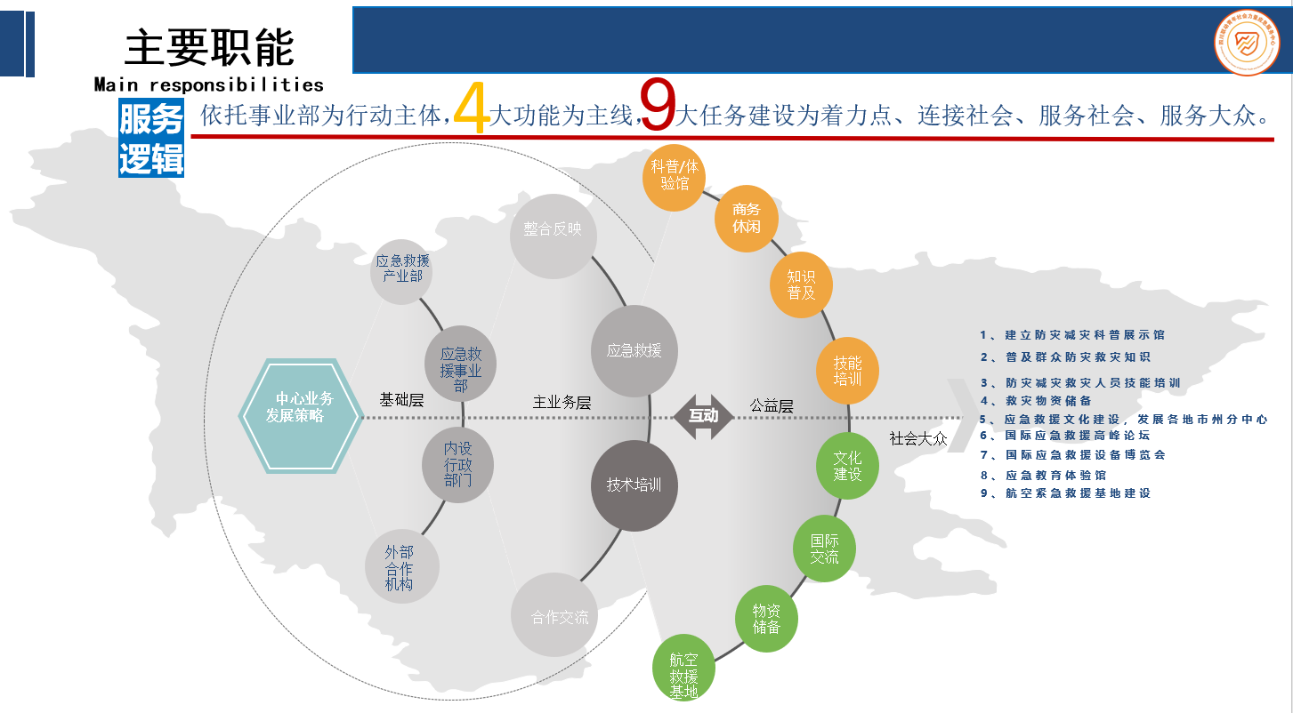 四川聯動青年社會力量應急服務中心