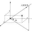 空間譜估計