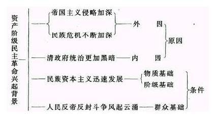 資產階級