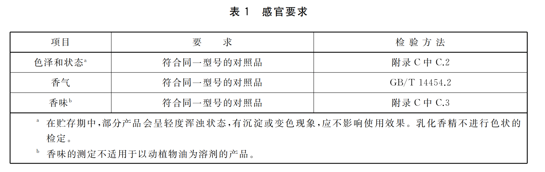 食品安全國家標準食品用香精