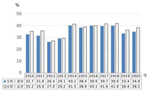 中國婦女發展綱要（2011-2020年）