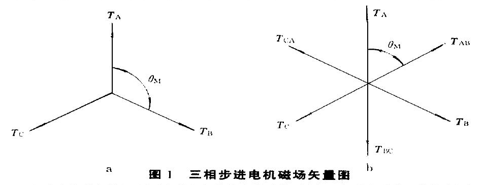 步進電機細分驅動技術