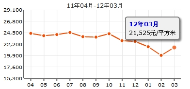 鵬興花園六期