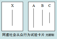 阿虛試驗