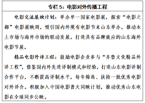 山東省“十四五”電影發展規劃