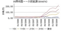 川投能源