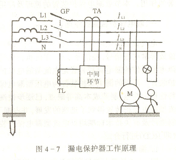 RCD