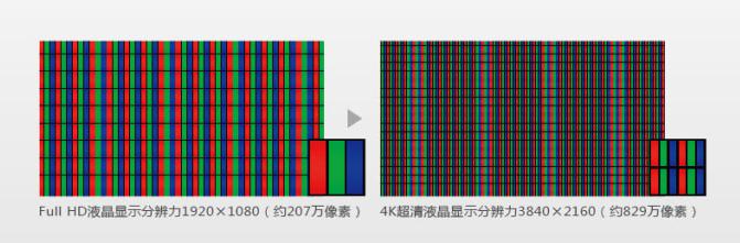 夏普4K曲面電視