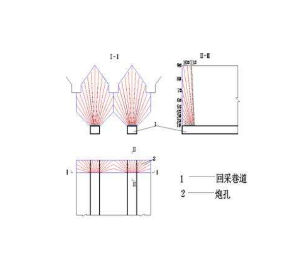 爆破補償空間