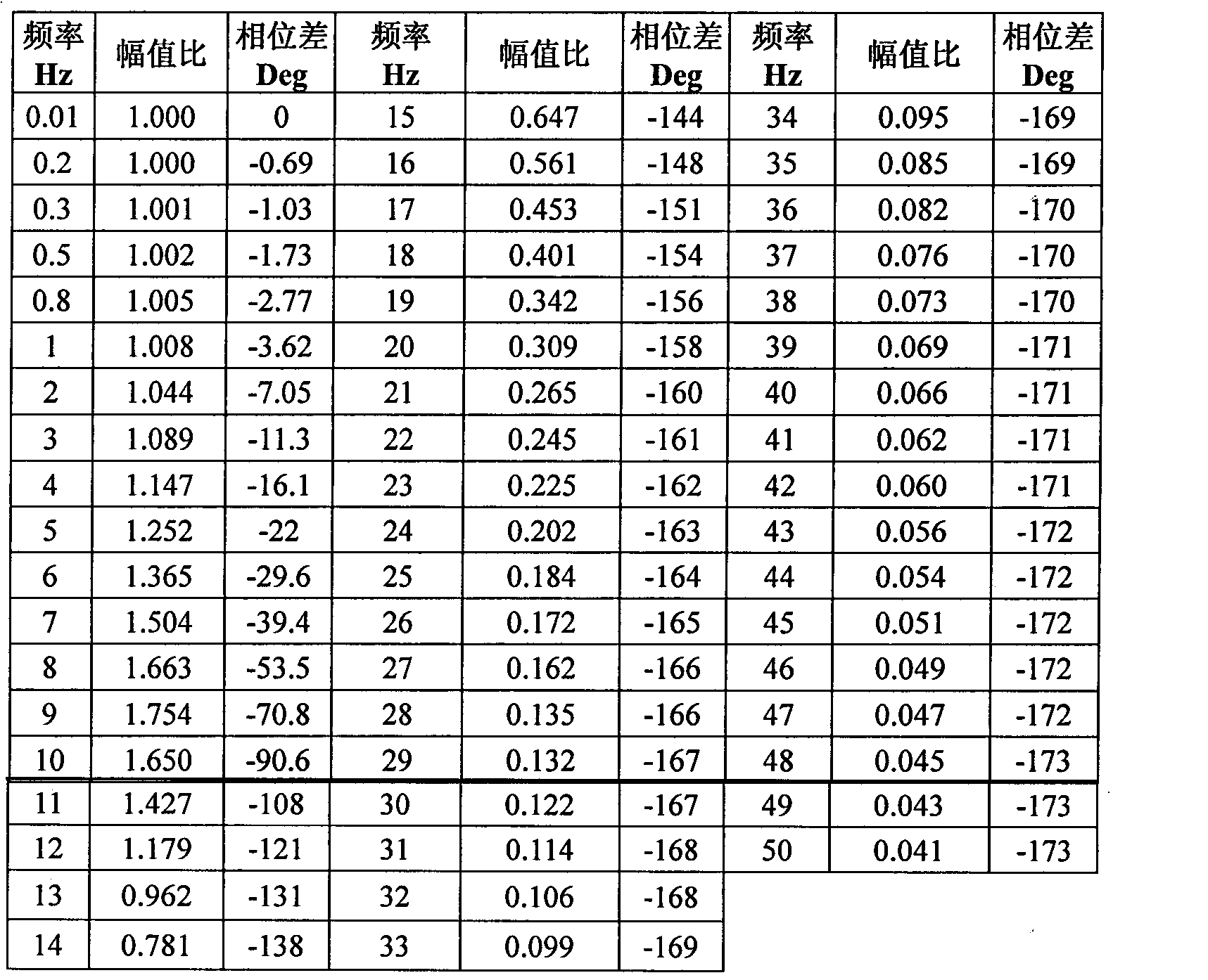 狄里赫利條件(狄里赫萊條件)