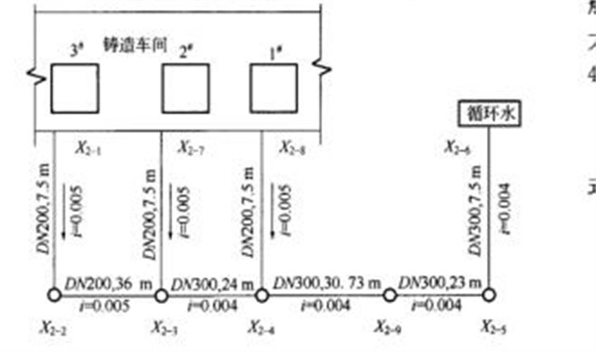 循環冷卻回水系統