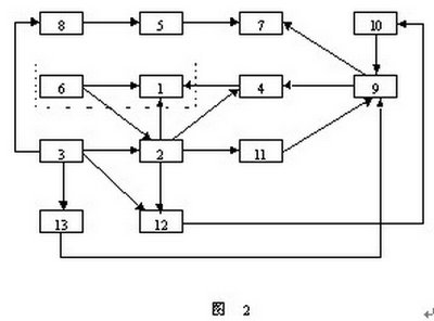 4M1E法(圖4)