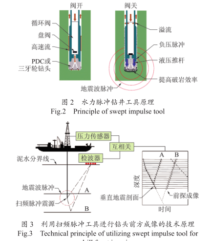 隨鑽地震技術