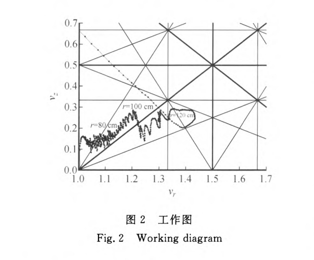 圖3