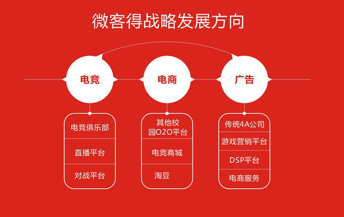 微客得（北京）信息科技有限公司