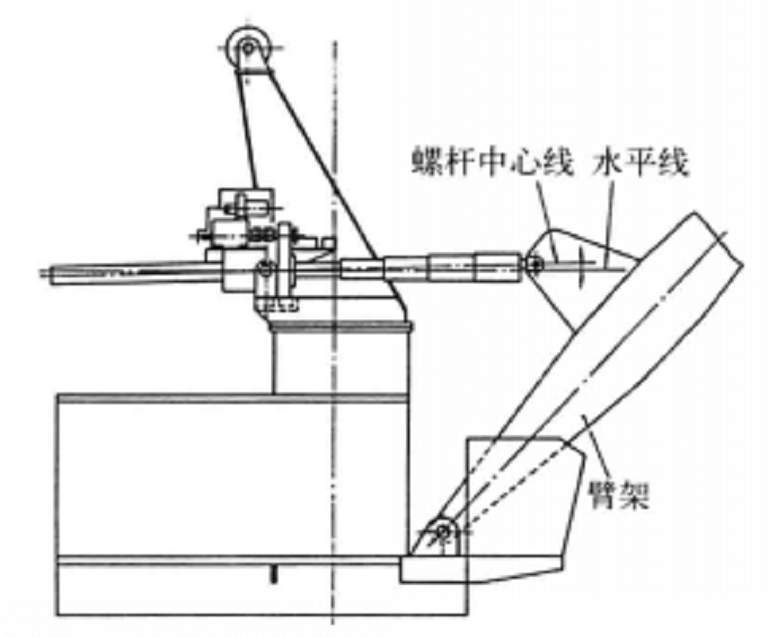 變幅機構