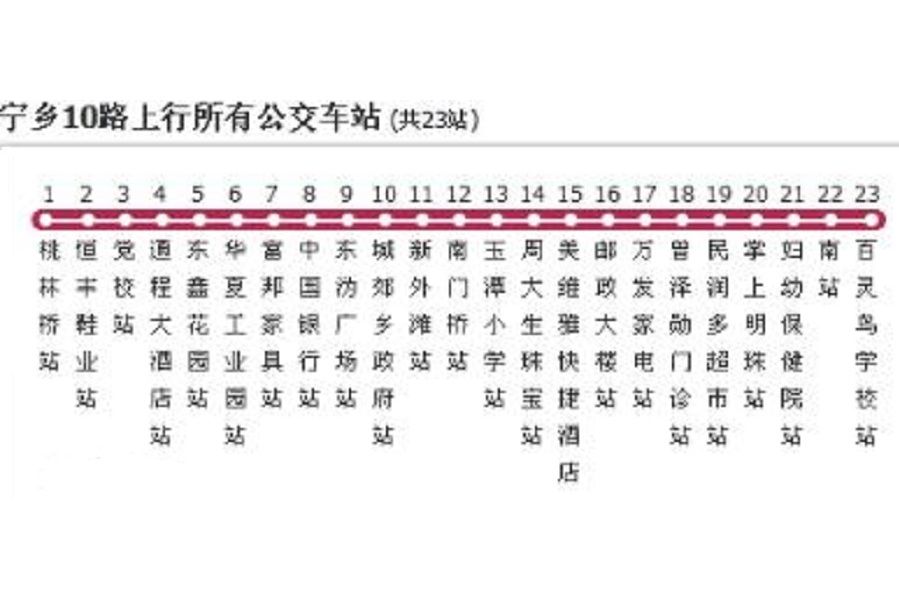 長沙公交寧鄉10路