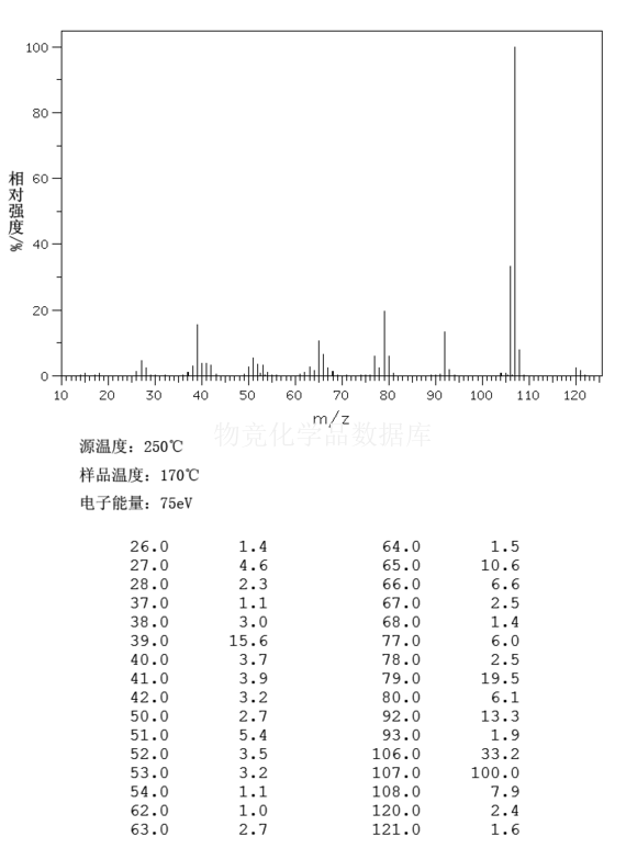 2,4-二甲基吡啶