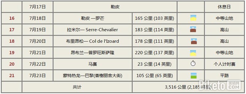 2017環法賽程（16-21賽段）