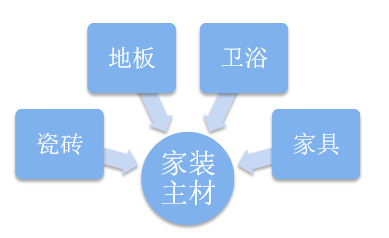 佛山市大笨象家居建材科技有限公司